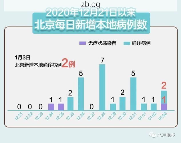 31省区市新增13例本土确诊,户县疫情最新消息