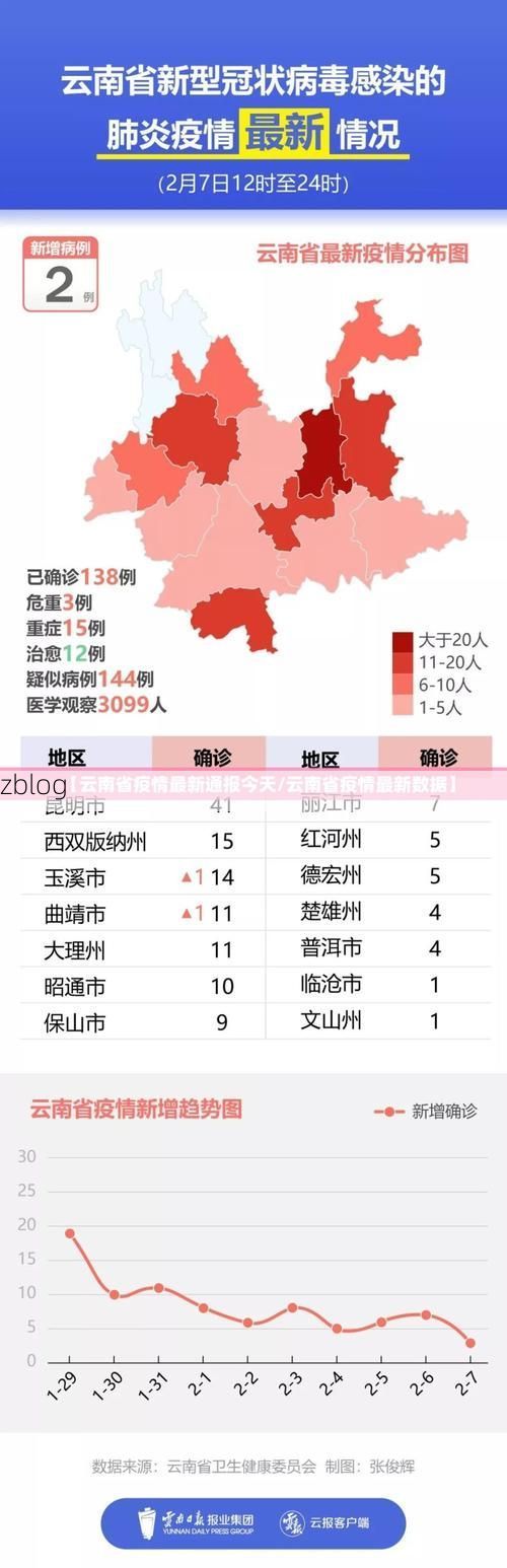 2022年3月8日寻甸新增确诊病例情况