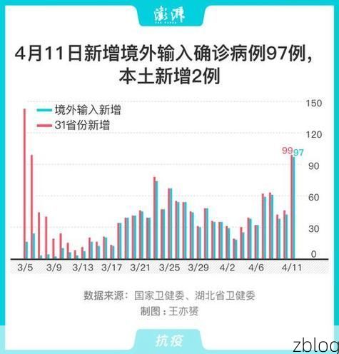31省区市新增12例本土确诊, 楚雄彝族自治州疫情最新消息