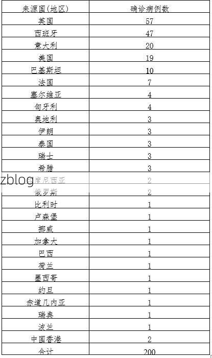【31省新增本土12例(31省新增确诊47例)_4537】