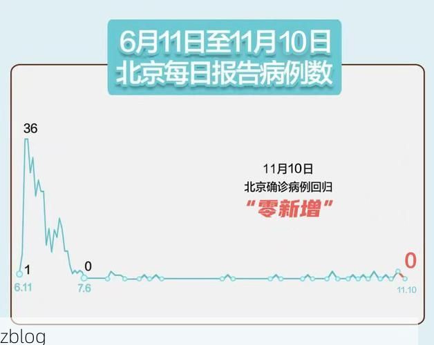 31省区市新增11例本土确诊, 寿县疫情最新消息