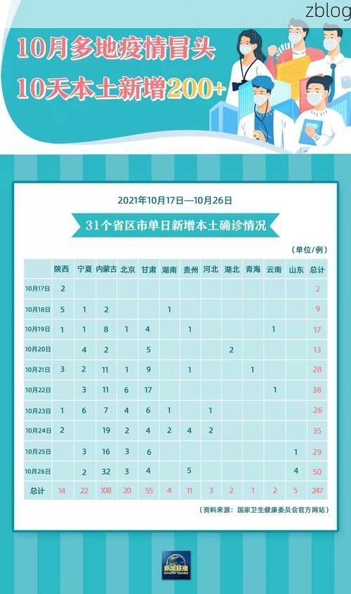 本地确诊+9，阿拉山口通报新增病例情况