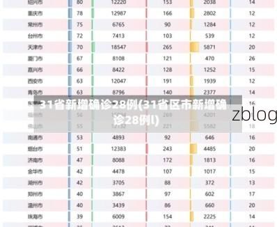 31省新增本土12例(31省新增本土8例)，盐津县疫情引关注
