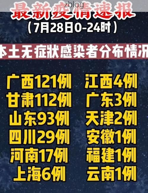 31省区市新增12例本土确诊, 繁峙县疫情最新消息_49777