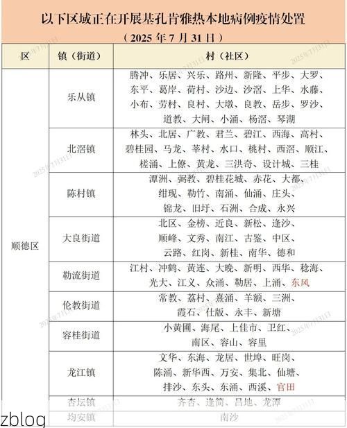 31省区市新增12例本土确诊,方正县疫情最新消息_34432