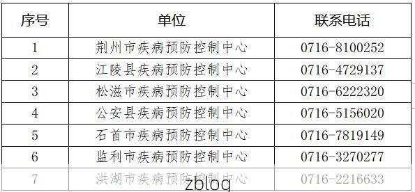 2022年3月2日荆州新增确诊病例情况