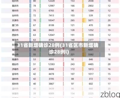 31省区市新增12例本土确诊, 曲江区疫情最新消息_50226