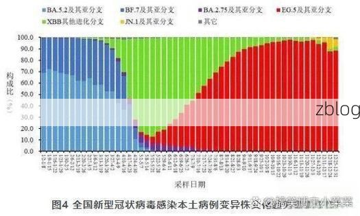 31省新增本土11例(31省新增本土9例)，义乌疫情再引关注！