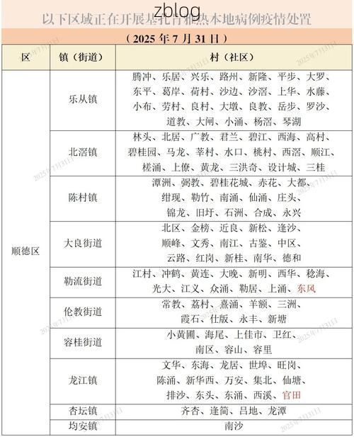 31省区市新增12例本土确诊，郓城县疫情最新消息