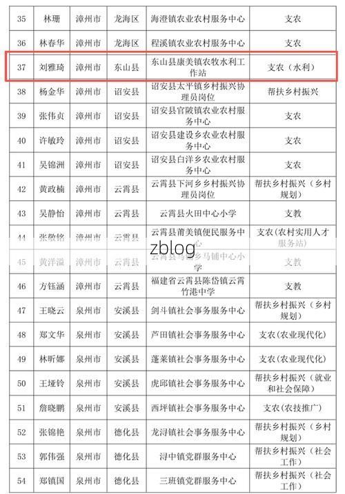2019年12月31日通山县新增确诊病例情况_67412