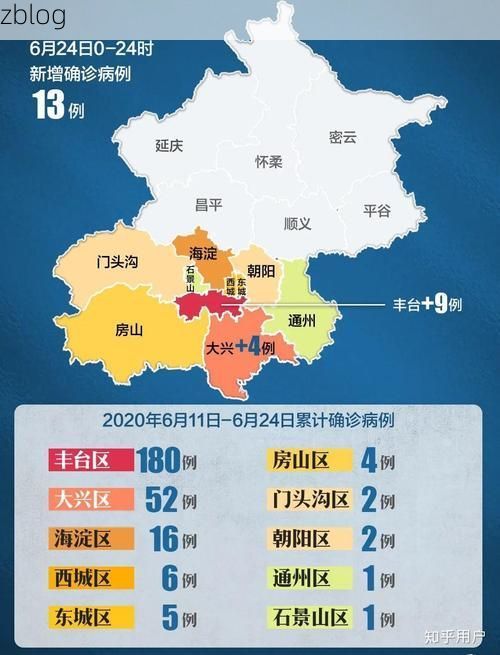 31省新增本土12例(31省新增本土8例)，长岛疫情再起波澜！