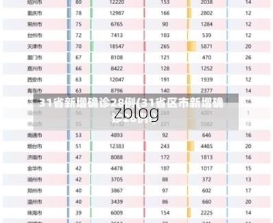 31省新增本土12例(31省新增本土0例)，高州疫情引关注_53021
