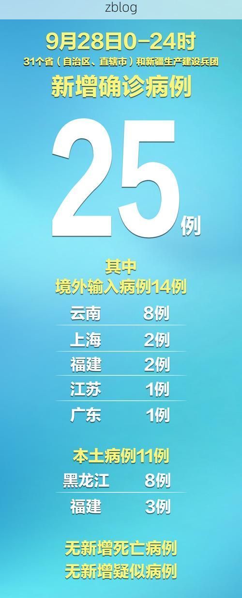 31省新增本土12例(31省新增本土9例)，鹿城区疫情引关注