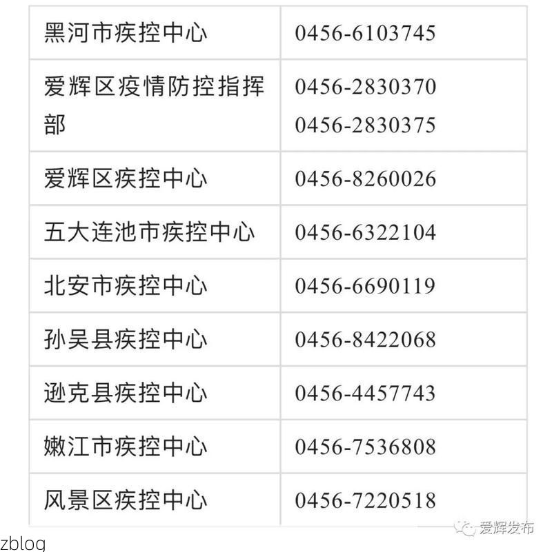 2022年10月28日黑河市新增确诊病例情况