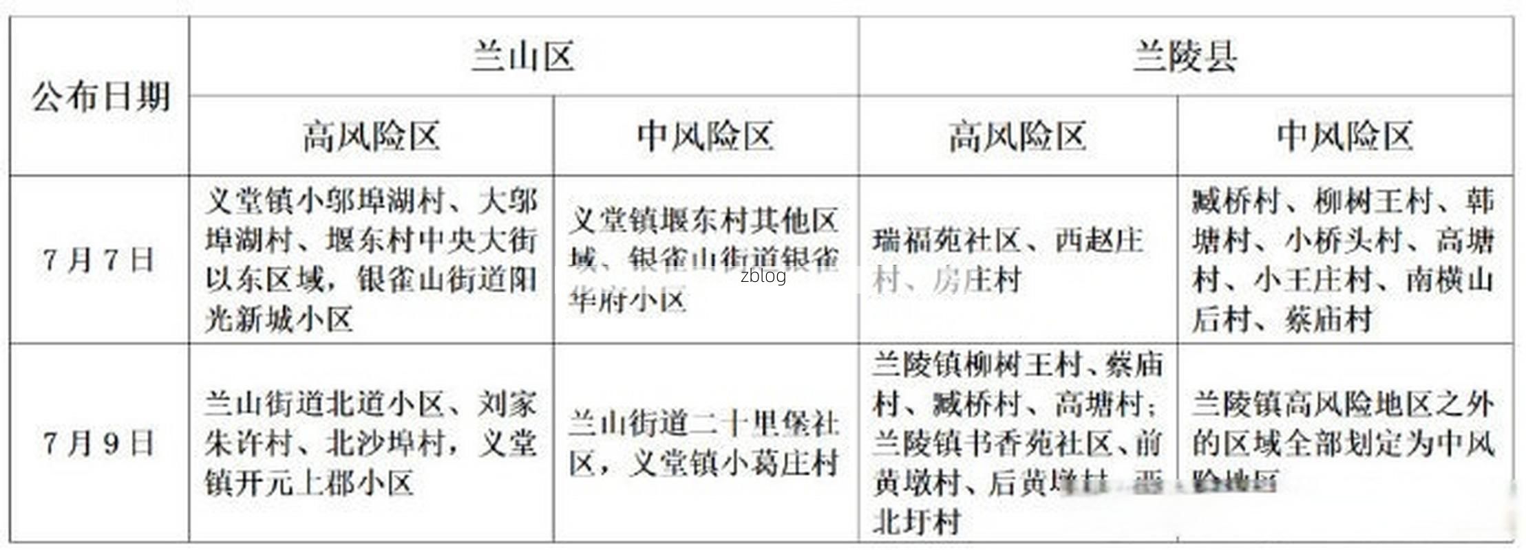 临沂新增1例无症状感染者  临沂市疫情防控最新通报