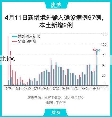 31省区市新增12例本土确诊, 邳州疫情最新消息
