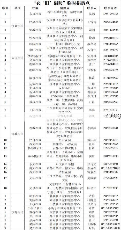 31省新增本土8例(31省新增本土12例)，海盐县疫情引关注
