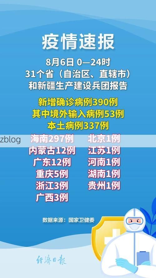 31省新增本土12例(31省新增本土8例)，伊宁疫情引关注