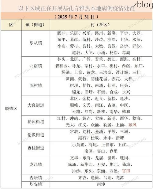 31省区市新增12例本土确诊，承德疫情最新消息_40216