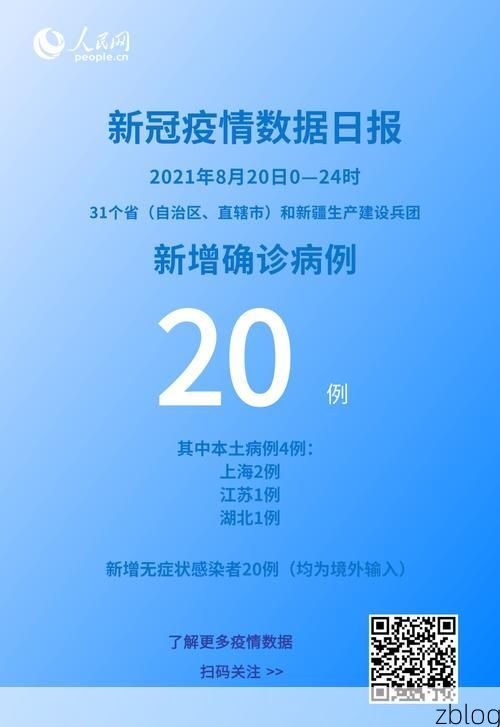 2022年8月20日渭南市新增确诊病例情况