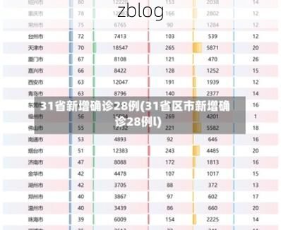 31省区市新增12例本土确诊，新和县疫情最新消息
