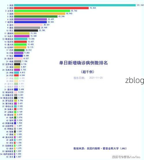 2022年11月25日万源新增确诊病例情况_52919