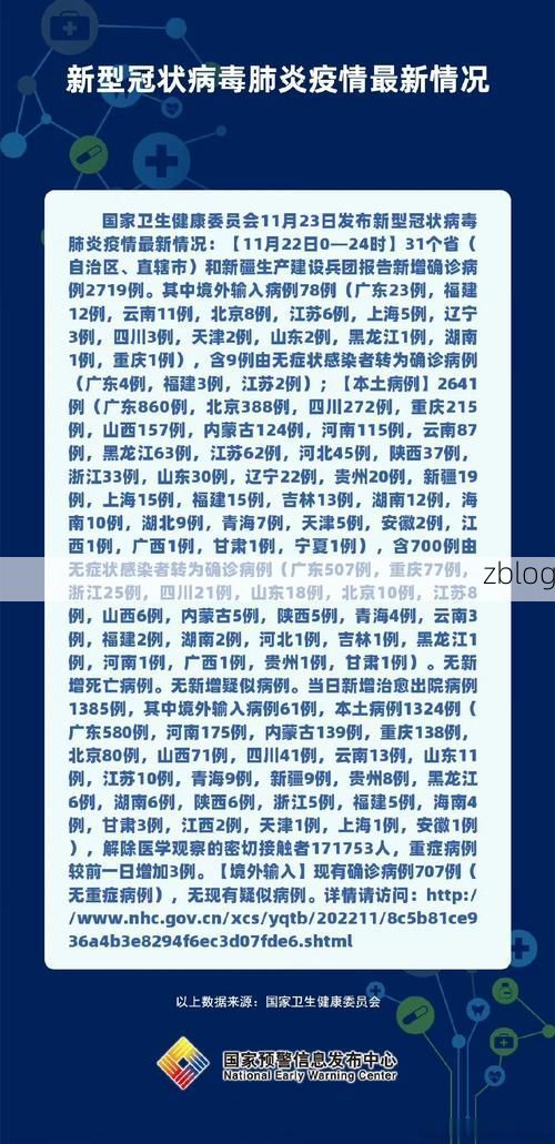 2022年11月25日黄梅县新增确诊病例情况