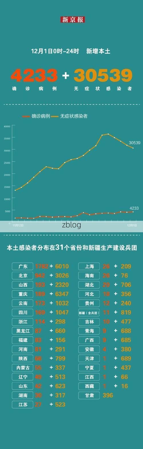 31省新增本土12例(31省新增本土8例)，湛江疫情引关注