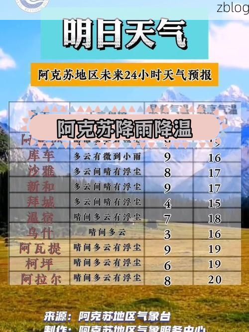 31省区市新增9例本土确诊, 阿克苏疫情最新消息