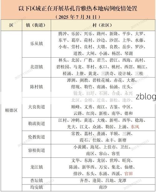 本地确诊+3，玉溪市通报新增病例情况