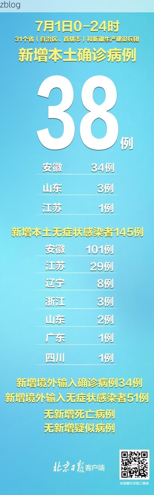 31省新增本土12例(31省新增确诊38例)，大兴区疫情引关注