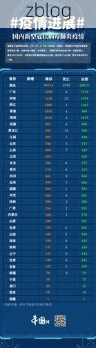 31省区市新增12例本土确诊，龙山疫情最新消息