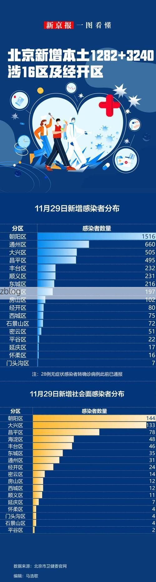 31省新增本土11例(31省新增确诊37例)，安居区突发聚集疫情引关注！