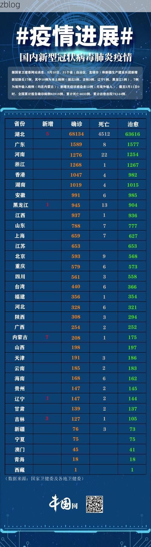 31省新增本土12例(31省新增本土8例)，简阳疫情引关注