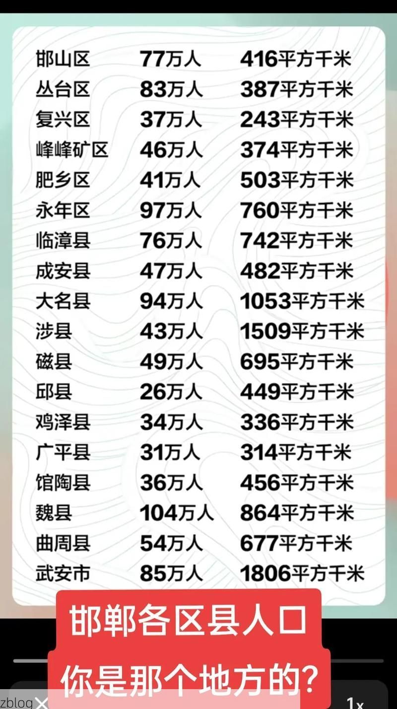 2022年4月8日邯郸市市辖区新增确诊病例情况
