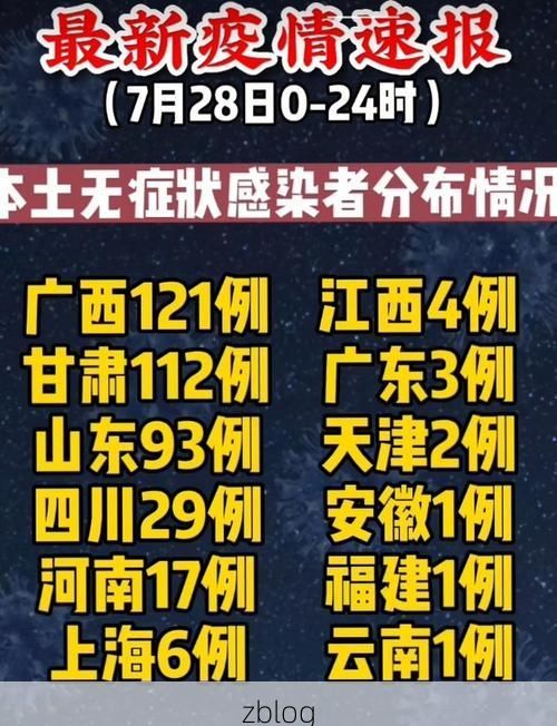 31省新增本土8例(31省新增本土12例)，云梦疫情最新追踪