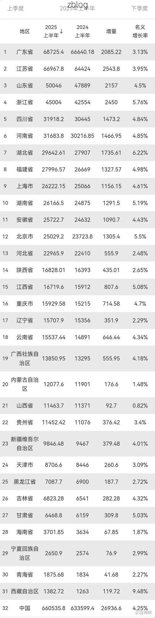 31省新增本土12例(31省新增确诊38例)_55789