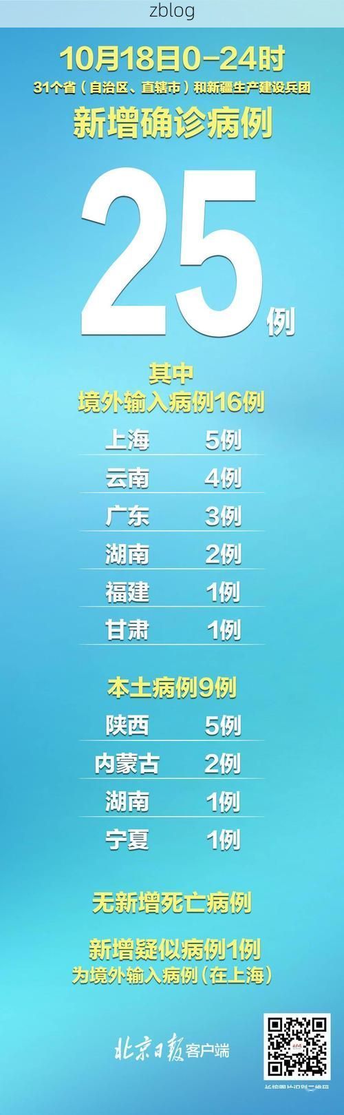 【31省新增本土12例(31省新增本土9例)，高青县疫情引关注】