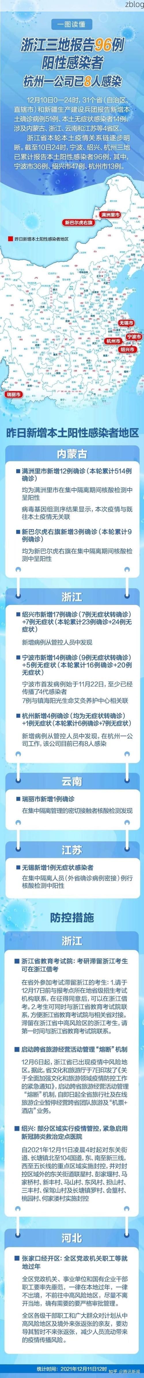 31省新增本土12例(31省新增本土确诊13例)，嘉兴疫情引关注