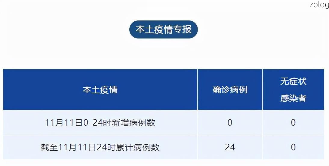 31省新增本土11例(31省新增本土13例)，澧县疫情引关注