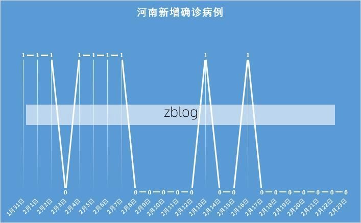 嵊泗县新增1例无症状感染者  嵊泗县疫情防控最新通报_707