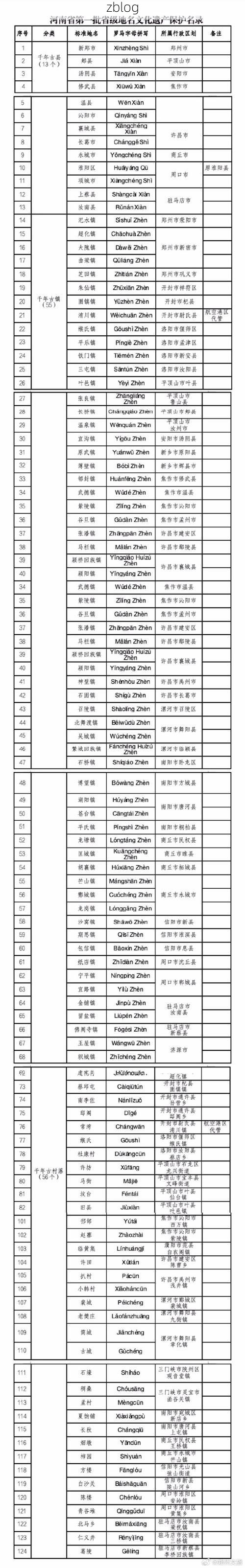 31省区市新增12例本土确诊，城固疫情最新消息