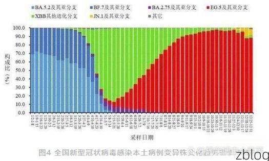 31省新增本土12例(31省新增本土9例)，黑河疫情引关注！