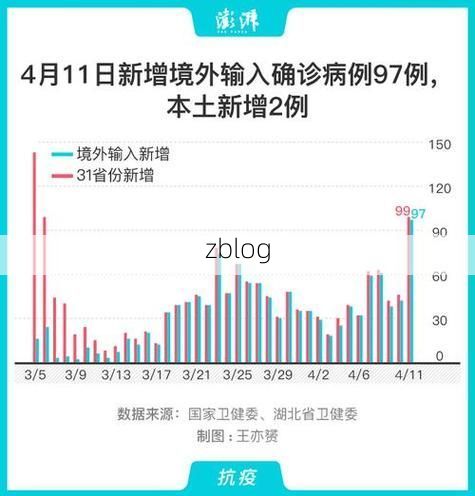 31省新增本土12例(31省新增本土确诊15例)_67112
