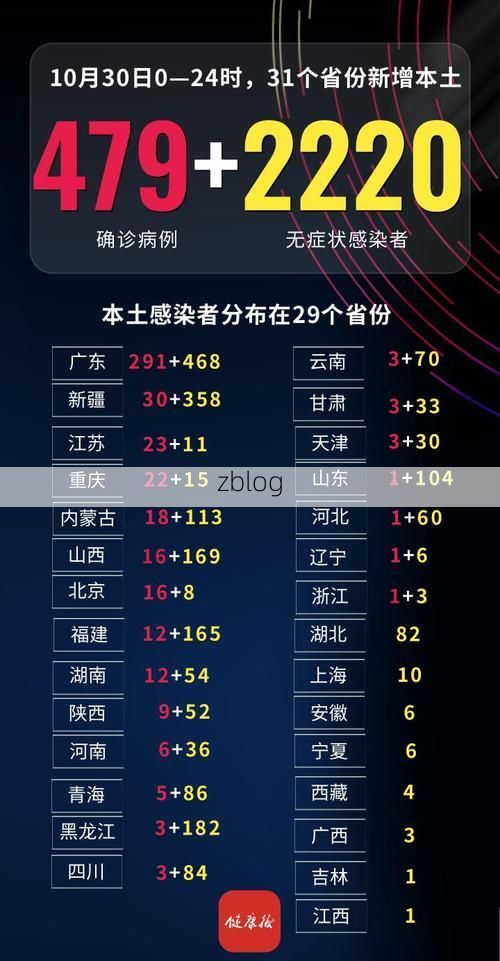 31省区市新增42例本土确诊，徐州疫情最新消息