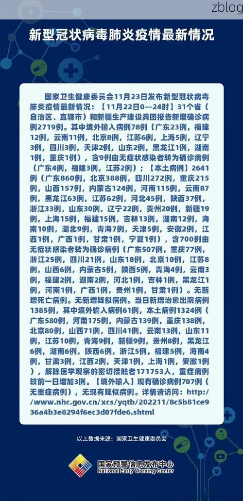 31省新增本土8例(31省新增本土5例)，[大连]疫情最新消息