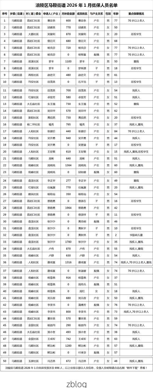 31省新增本土12例(31省新增本土8例)，资阳疫情引关注！_7691
