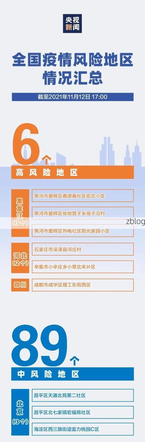 31省区市新增12例本土确诊，大连甘井子区疫情最新消息