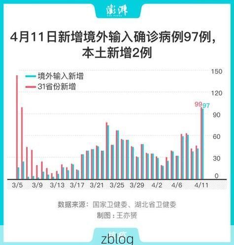 【31省区市新增12例本土确诊，义马市疫情最新消息_60003】