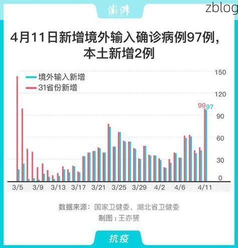 31省新增本土12例, 甘泉县疫情最新消息